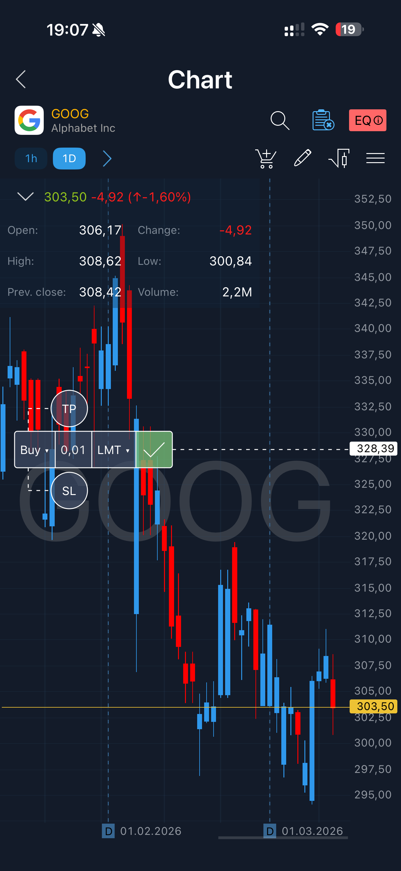 Active trading — Chart
